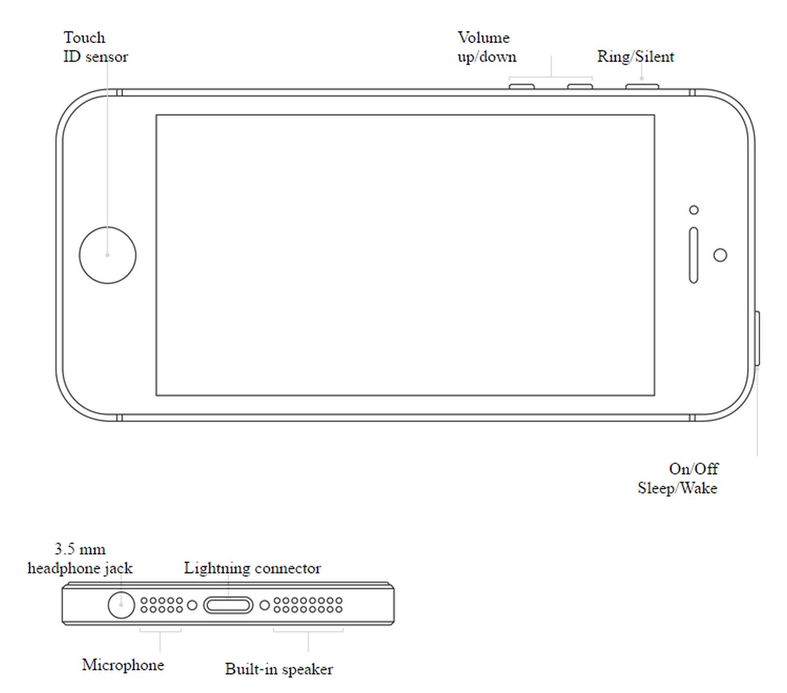 Iphone 5s instruction manual download